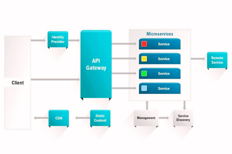 Microservice Development - CloudStry Technologies